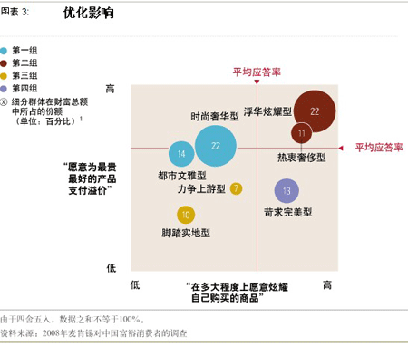 图表三 图表三
