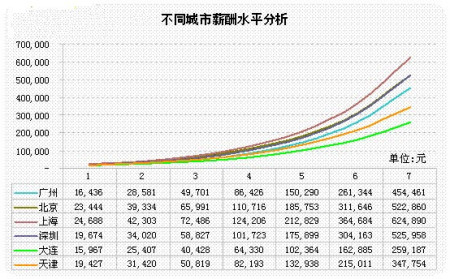 薪酬调查报告模板_薪酬收入调研报告