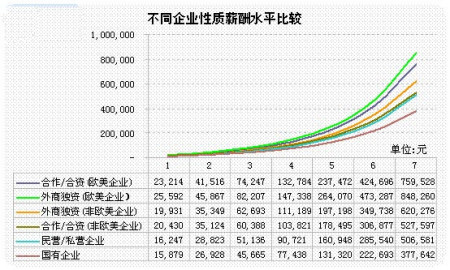 薪酬调查报告模板_薪酬收入分析报告