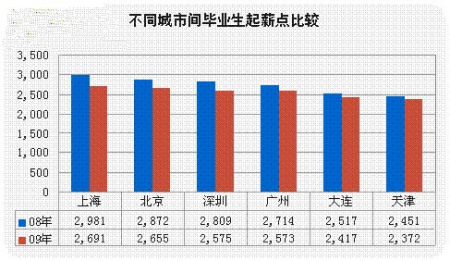 薪酬调查报告模板_薪酬收入分析报告