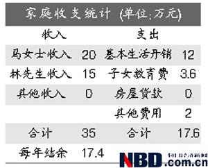 家庭月总收入_家庭收入统计