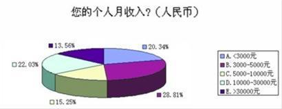 撸一撸成人电影生归国就业薪酬调查 撸一撸成人电影生归国就业薪酬调查
