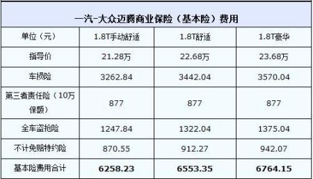 检测车辆费用多少 20101116112744.gif