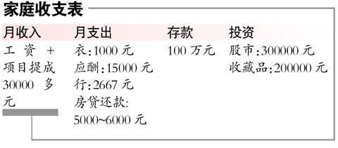 干集网吉利1-3万上海_上海月收入3万