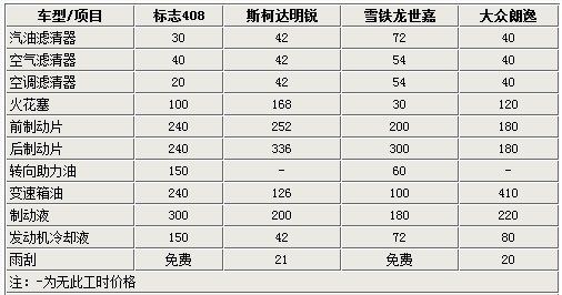 售后保养 标致408\/明锐\/世嘉\/大众朗逸