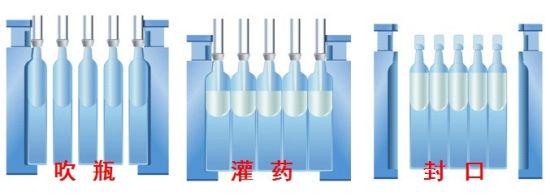 瑞珠Me装 三合一生产工艺_新浪上海_新浪网