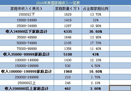 家庭收入分配图_中国家庭 收入差距