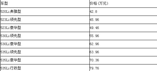 新宝马5系价格表