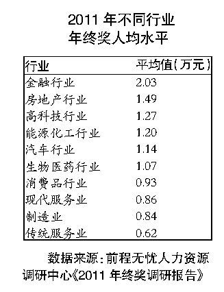 华西村人均收入_行业人均收入(3)