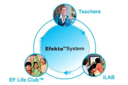 上海英语培训学校学习方法理念对比_新浪上海