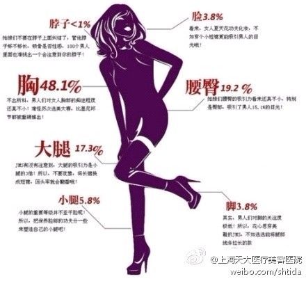 <em>男人</em>看<em>女人</em>视线分布图