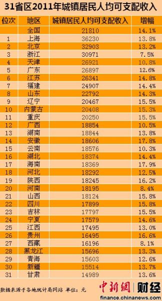 gdp中收入_上半年这些行业的工资涨幅跑赢了GDP 里面有你吗(2)