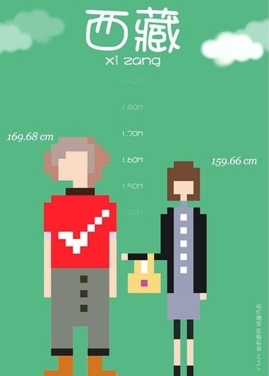 华西村人均收入_上海人均身高(2)