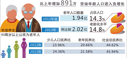 第60亿人口出生在_刚出生的婴儿(3)