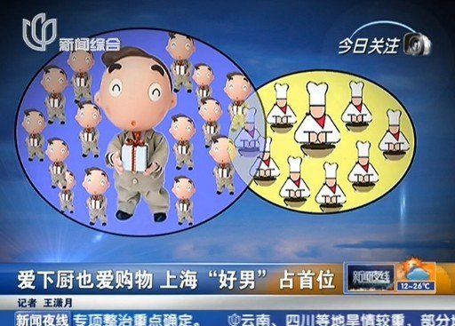 上海极品好男人称霸全国 上海极品好男人称霸全国