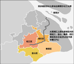 上海水源地示意图 上海水源地示意图