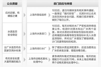 制图:蔡华伟 制图:蔡华伟
