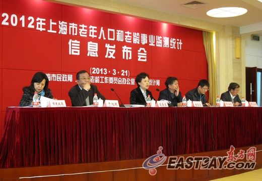2012年,上海市新增户籍老人19.57万,老年人口的总数达到367.32万。 2012年,上海市新增户籍老人19.57万,老年人口的总数达到367.32万。
