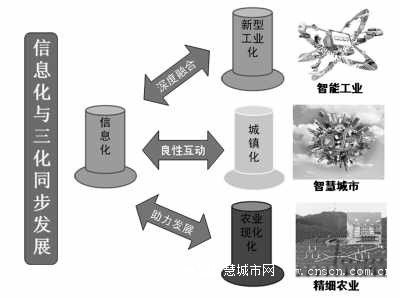 信息化是新四化同步发展的关键
