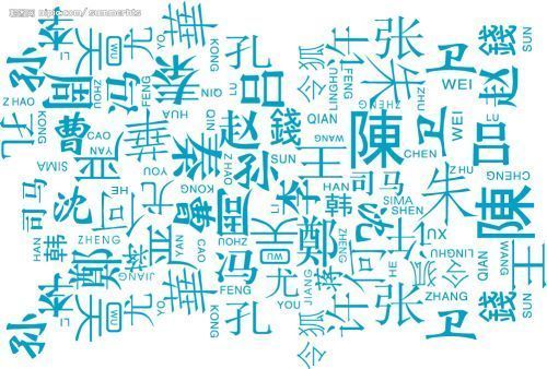最新百家姓排行齐_中国最新姓氏排名及分布出炉,青海最多的10大姓居然