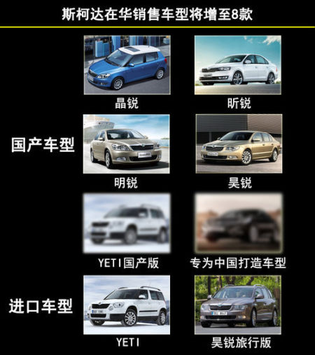 斯柯达 斯柯达
