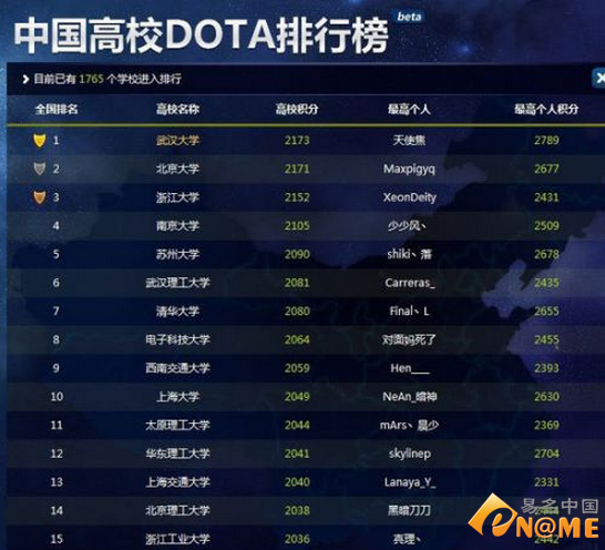 中国高校dota排行榜