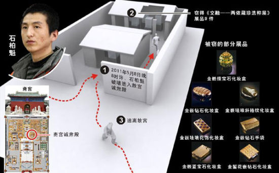 盘点那些年被盗被损坏的故宫文物