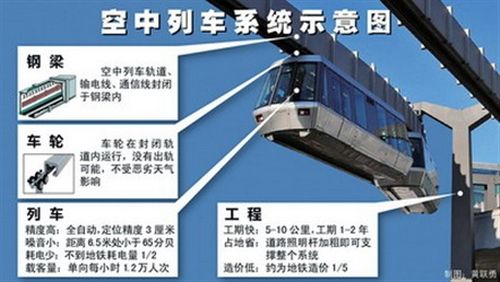 首届上交会展示“空中电车”,国产化率逾90% 首届上交会展示“空中电车”,国产化率逾90%