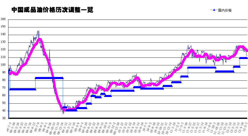 上海93号97号汽油价格_上海地方站_新浪网