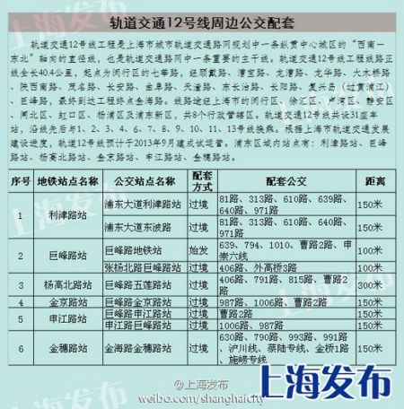 公交配套调整 公交配套调整