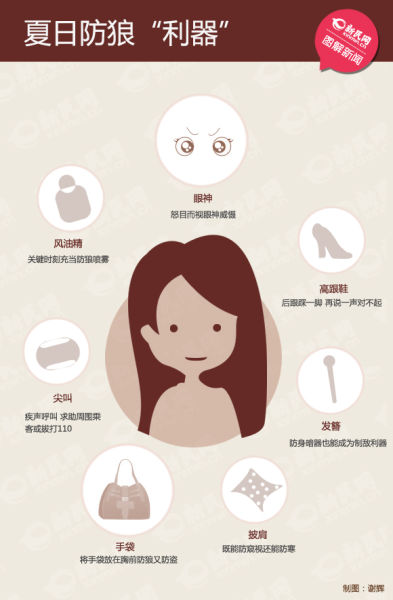 图说:清凉美女们夏日防狼须善用随身“利器”。 新民网 谢辉 制图 图说:清凉美女们夏日防狼须善用随身“利器”。 新民网 谢辉 制图