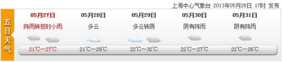 上海天气 上海天气