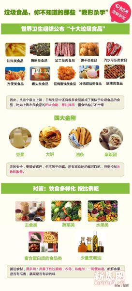 垃圾食品,你不知道的那些“隐形杀手”。新民网 谢辉 制图 垃圾食品,你不知道的那些“隐形杀手”。新民网 谢辉 制图