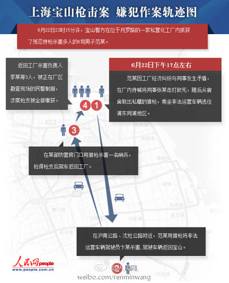 宝山枪击案 嫌犯作案轨迹图 宝山枪击案 嫌犯作案轨迹图