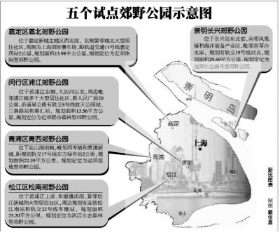 年内选择青西、松南、浦江、长兴、嘉北5地作试点 年内选择青西、松南、浦江、长兴、嘉北5地作试点