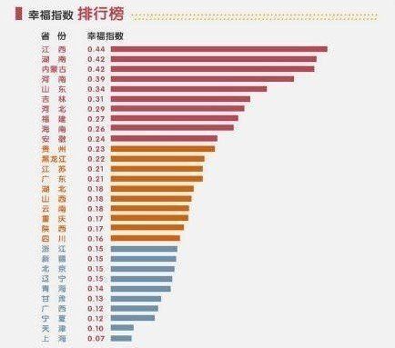 全国各地人口统计_用户5720638682(2)