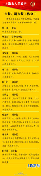 上海市政府新领导班子分工公布 上海市政府新领导班子分工公布