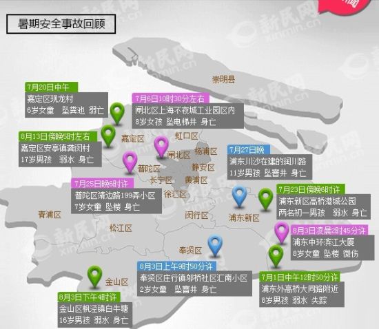 暑期安全事故回顾 暑期安全事故回顾