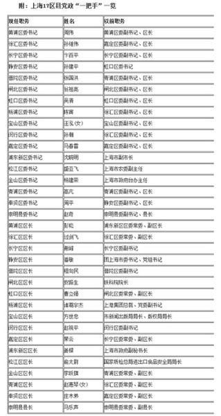 上海17区县党政一把手一览 上海17区县党政一把手一览