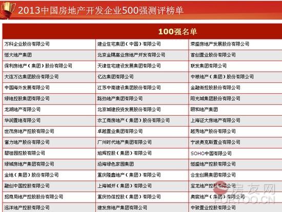 2013中国企业500强 利润率连续下滑