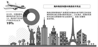 晚报制图 任萍 晚报制图 任萍
