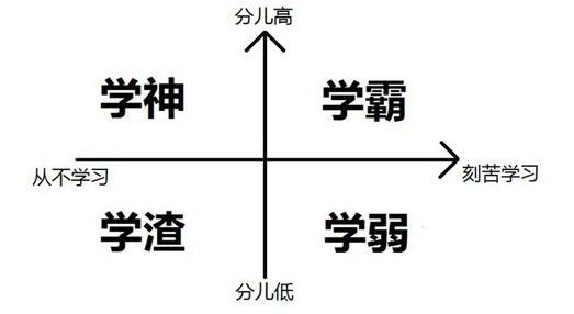 学霸游戏脑筋急转弯