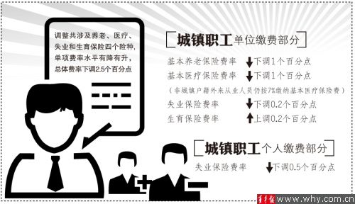 制图 俞霞 制图 俞霞