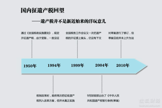 遗产税图片
