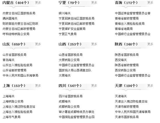 2014 国考职位表 公布(图)(3)