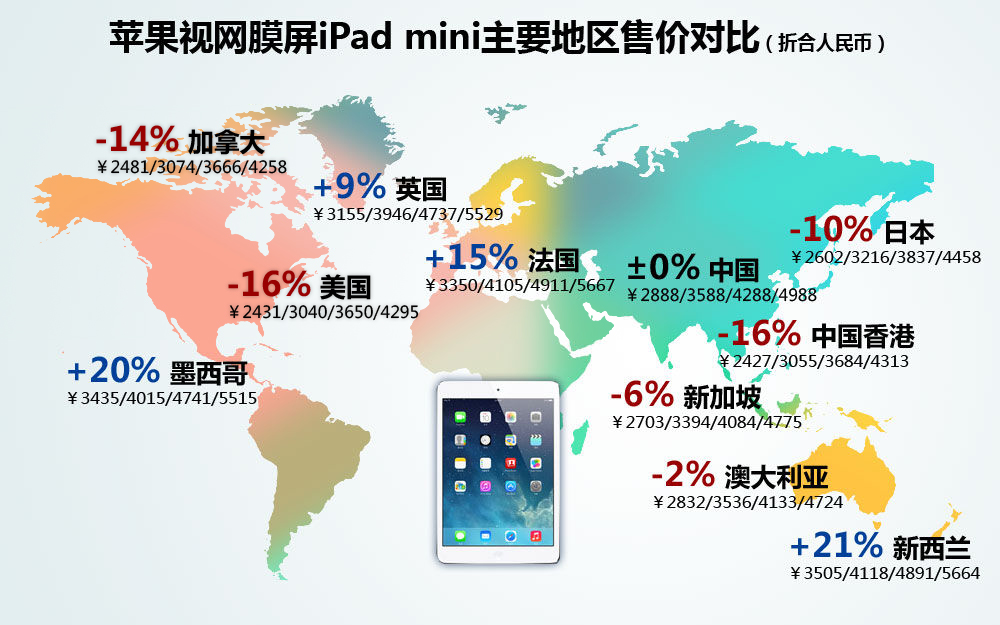 ipad mini2配置怎么样_苹果ipad mini2报价多少钱_性价比_新浪上海