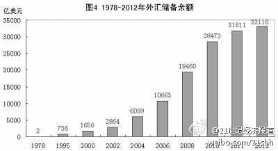 越战越勇_收入越增加 购买力