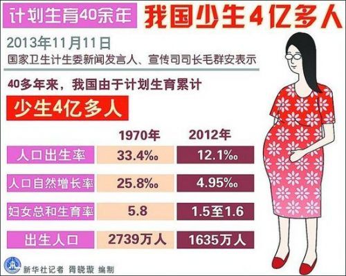 计划生育减少多少人口_重庆年内实行网上办准生证 办证时间将缩短