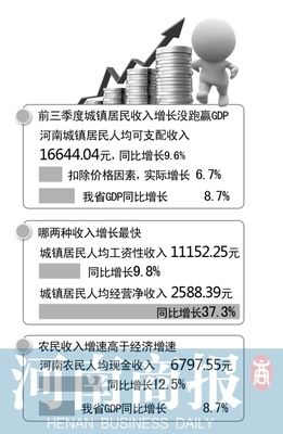 居民收入 gdp比重_国企所占gdp比重