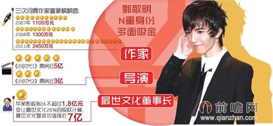  郭敬明身家近7亿 (图) (2)_新浪上海_新浪网